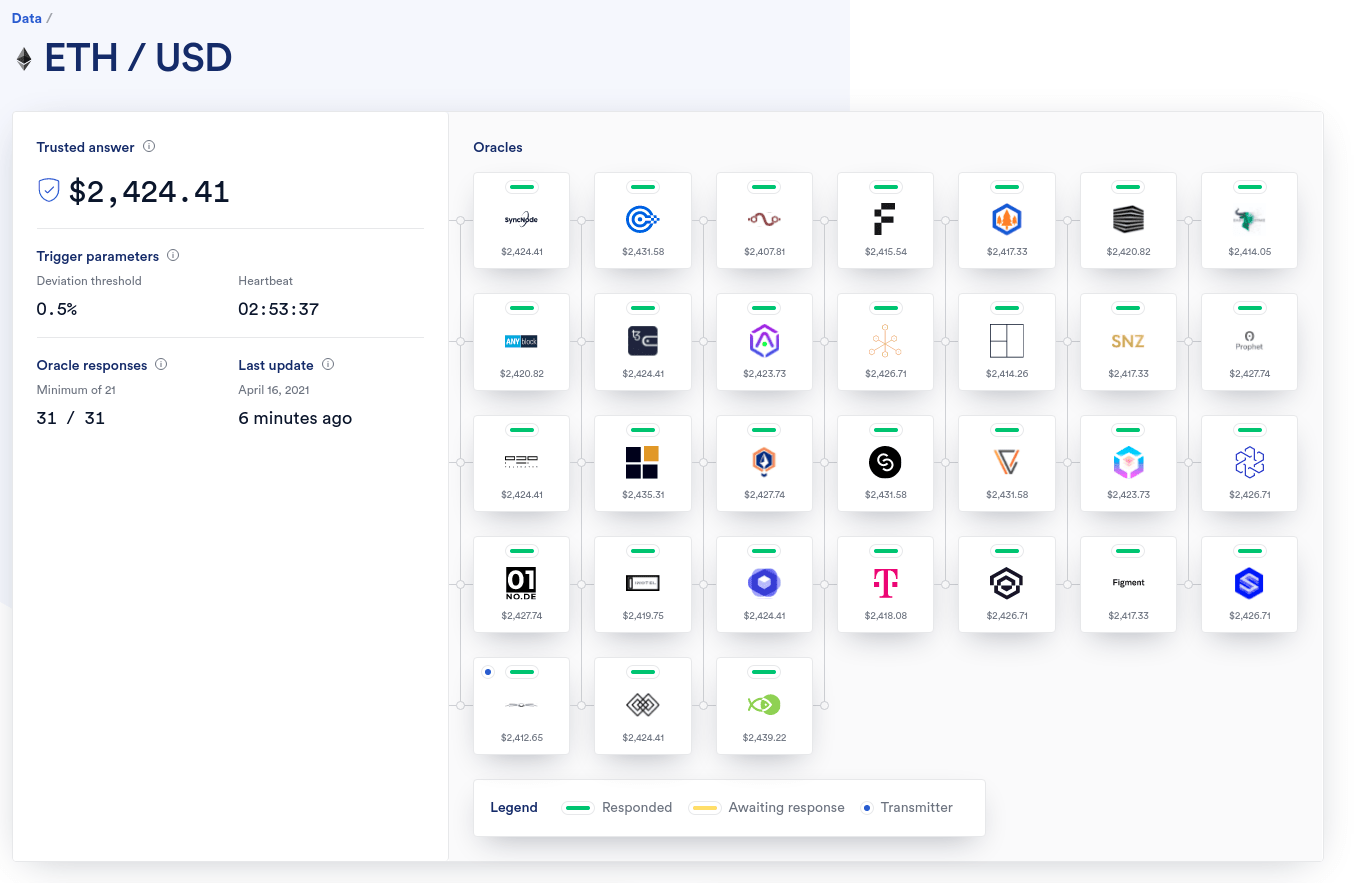 Chainlink Feeds List